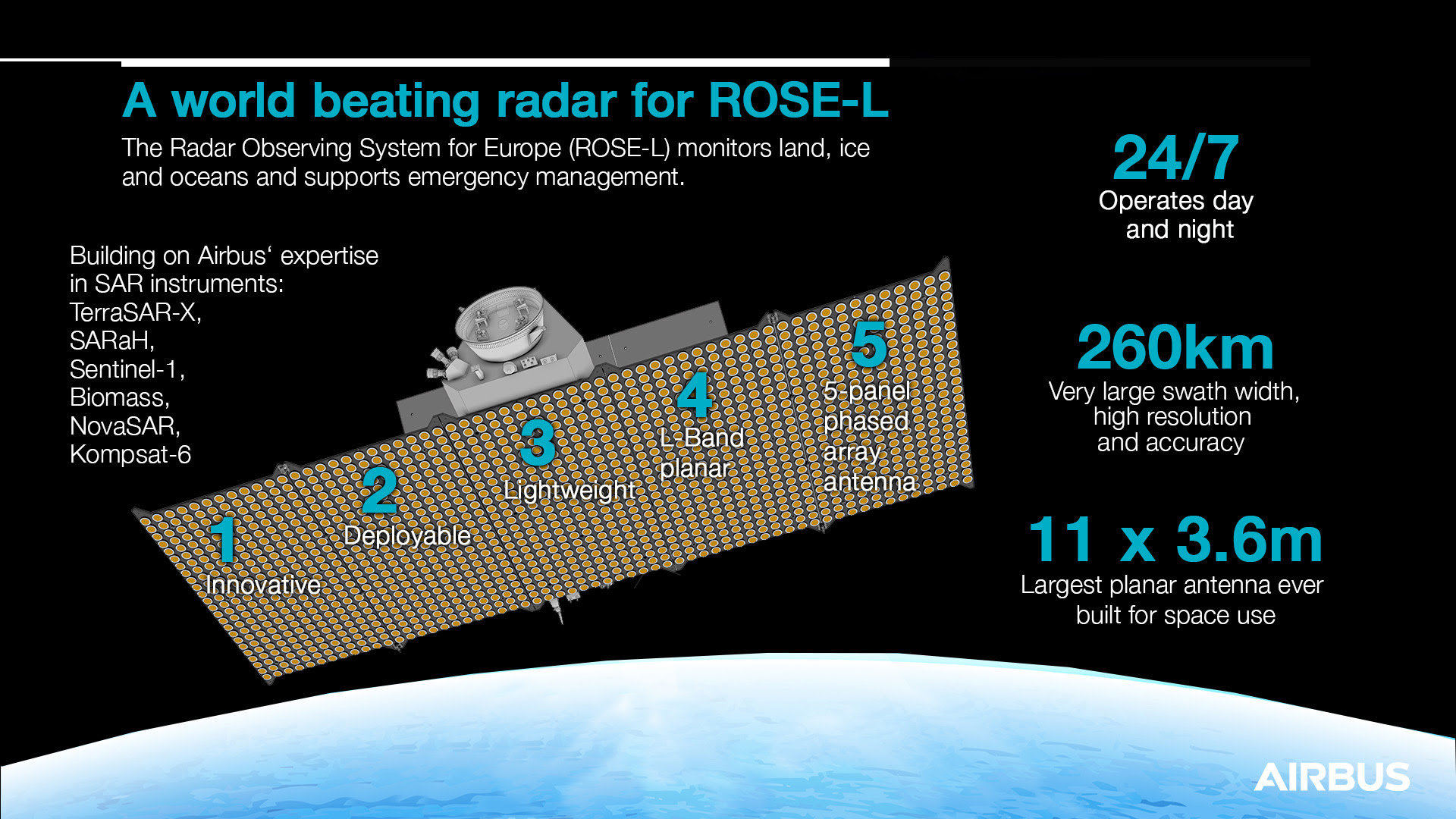 Airbus to deliver radar instrument for new Copernicus ROSE-L mission